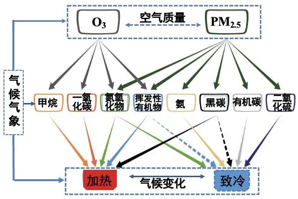 臭氧1.jpg